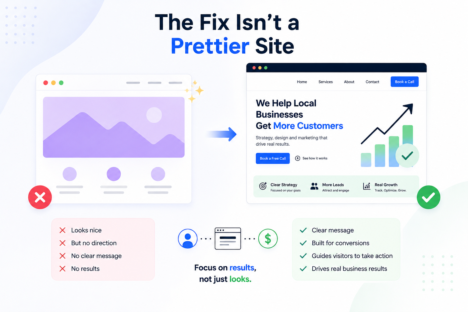 Building websites around customer strategy instead of appearance